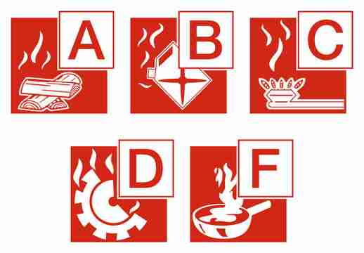 Brandklassen bepalen de keuze van de brandblusser